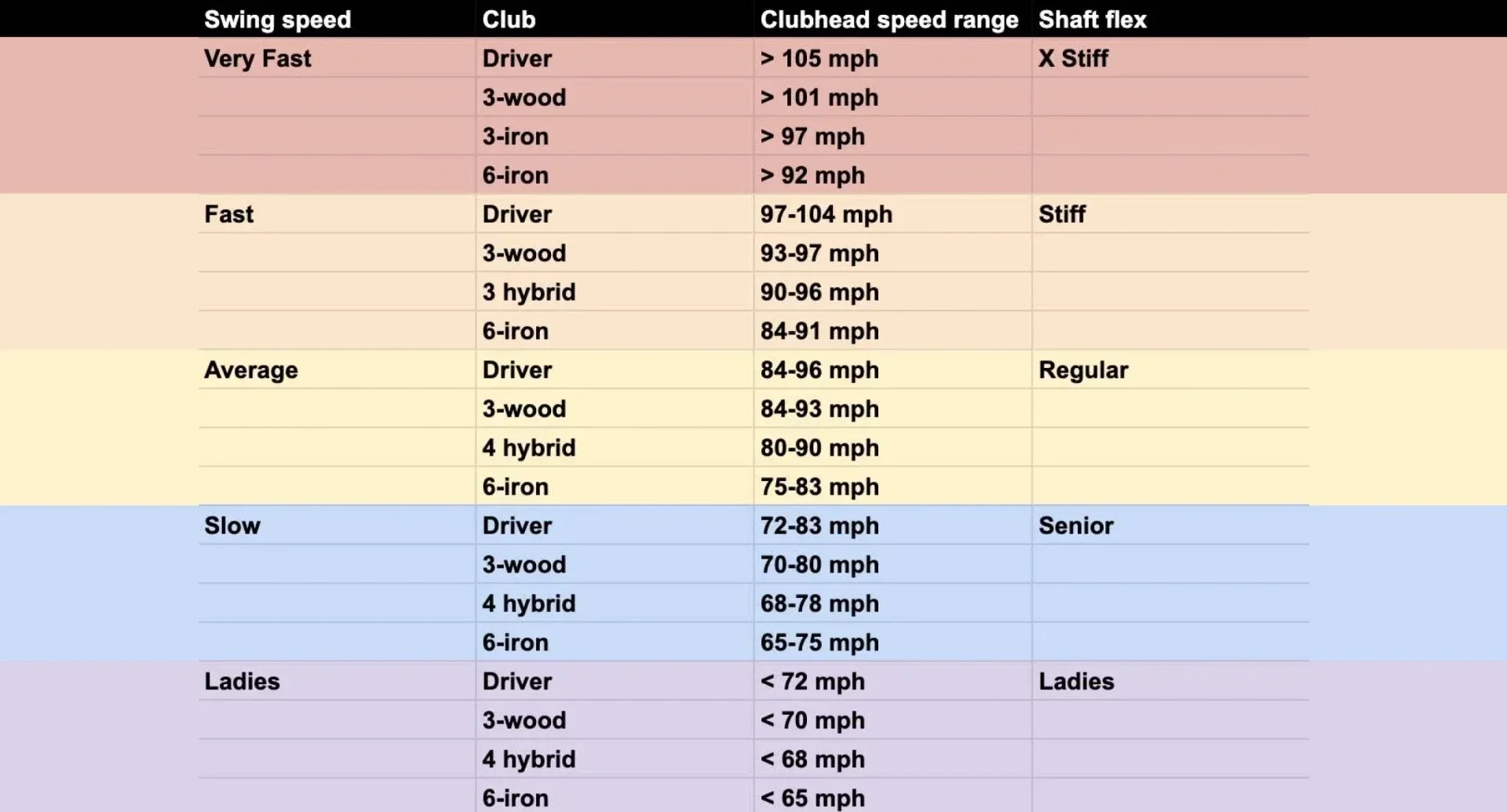 Kick Point & Torque